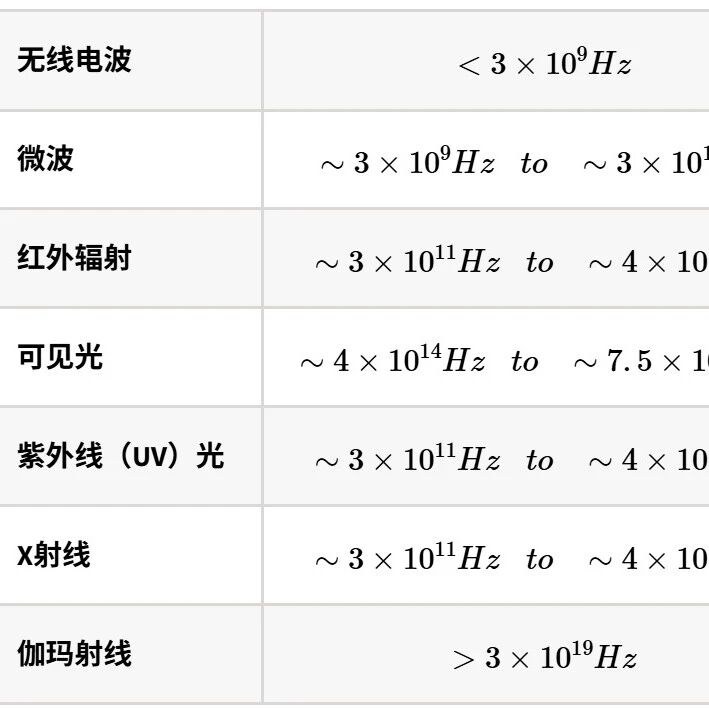 一期一会 | 什么是电磁学？