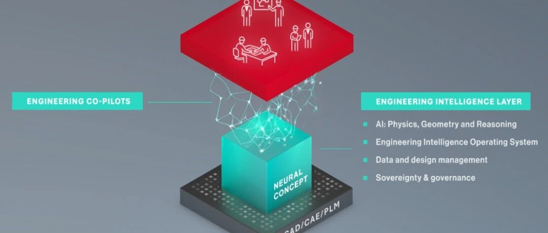对话式完成建模、仿真及方案优选，Neural Concept发布智能设计Copilot