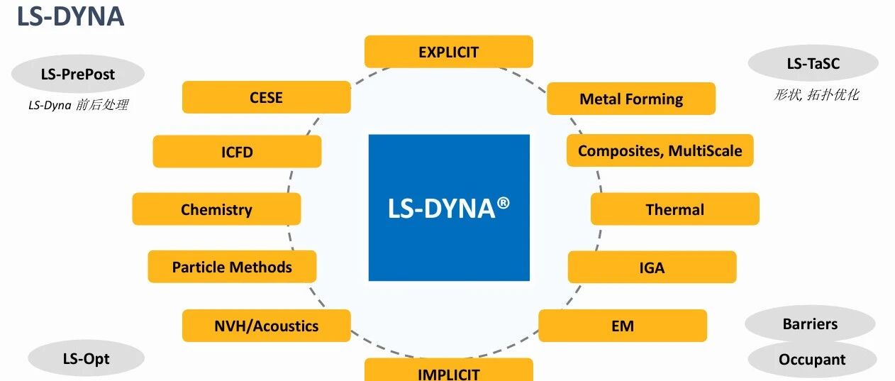 LSDYNA介绍