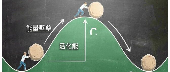 做机理研究！请从量子化学过渡态搜寻与弱相互作用分析开始