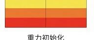 仅仅对部分部件施加重力的方法