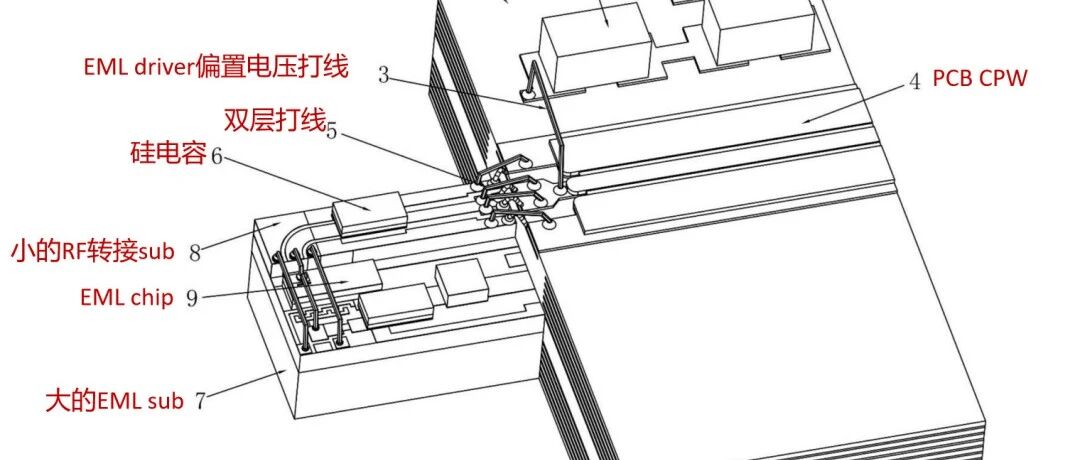 专利解读：一种用于单波224G单端驱动EML的高频封装方案