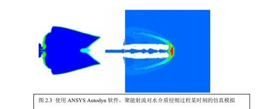CAE 仿真技术在兵器行业中的应用