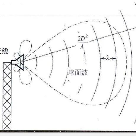 越南：MST 发布新版电磁兼容性（EMC）标准QCVN 86:2025/BKHCN
