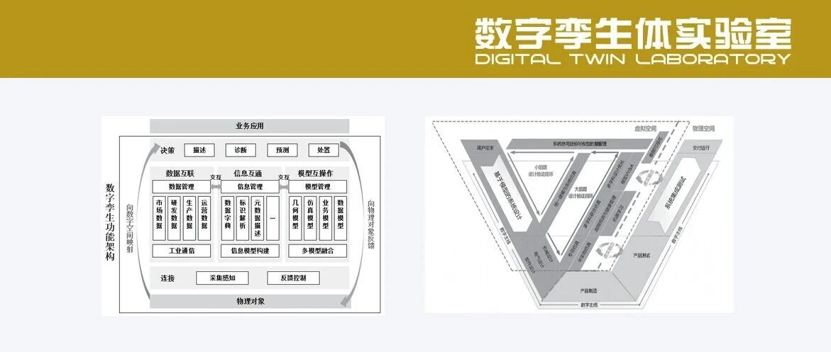 数字孪生+工业互联网发展历程
