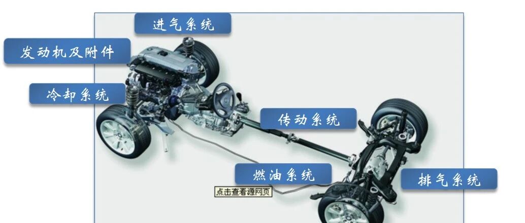 一文读懂动力总成NVH主要激励源