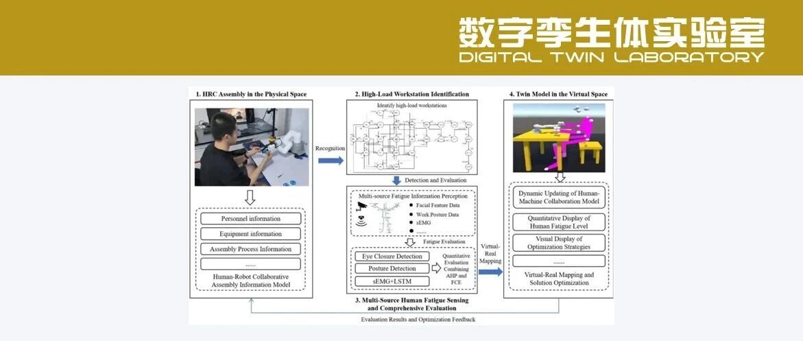 基于数字孪生的人机协作装配疲劳检测与优化方法