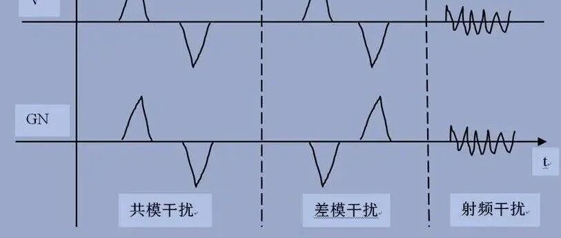 如何搞定共模干扰？掌握这5条定律不会错~