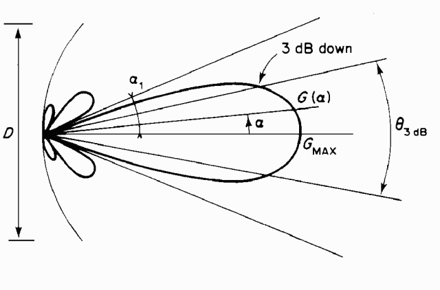 Antenna Efficiency Vs Gain at Ida Hinton blog