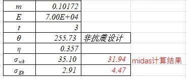 幕墙铝板计算结果对比（FEM软件vs规范）