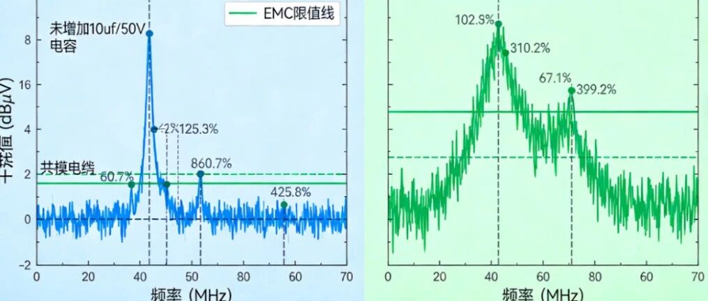 TOF项目EMC整改实战全解析：从问题排查到方案落地