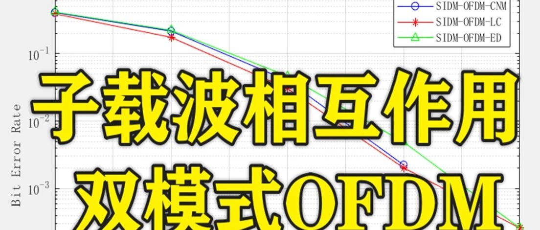 1-370基于Matlab的子载波相互作用的双模式OFDM