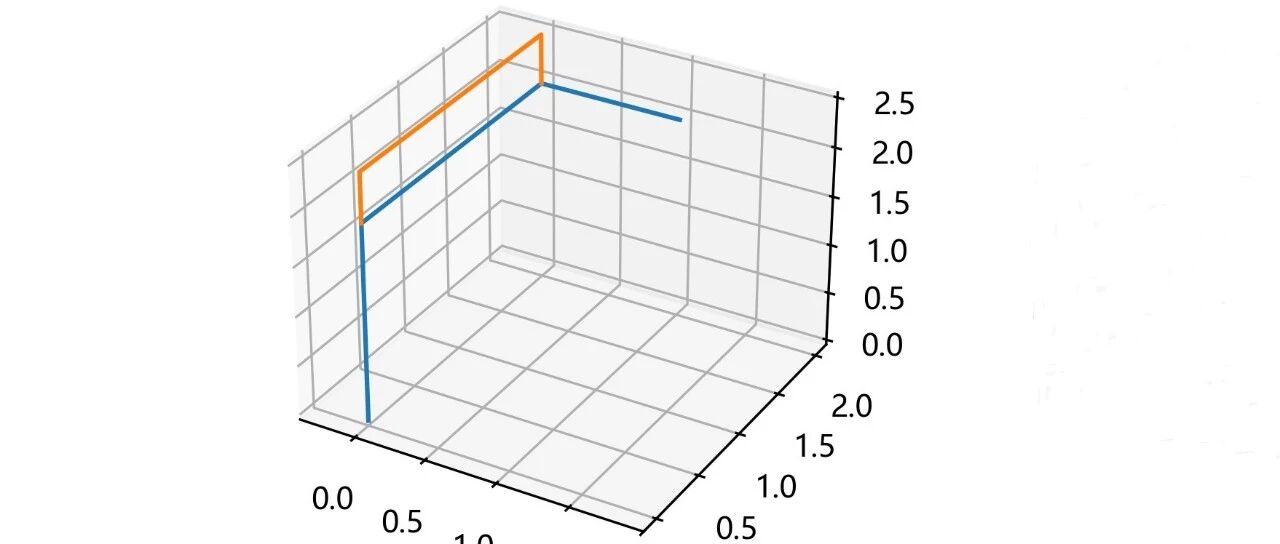 有限元 | Python画三维框架的弯矩图