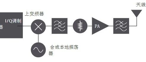 功放测试方法与指标详解