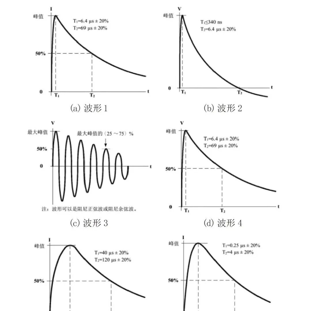 GJB151C和GJB151B标准差异分析