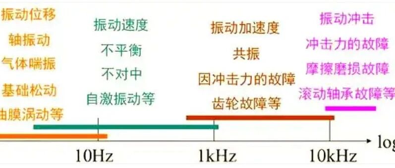 机械振动三大特征量：位移、速度与加速度