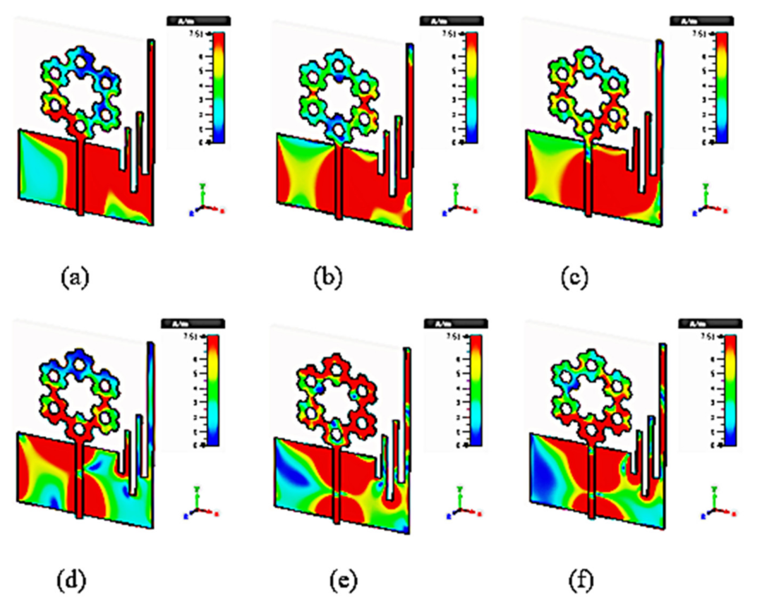 A Miniaturized Tri-Wideband Sierpinski Hexagonal-Shaped Fractal Antenna ...