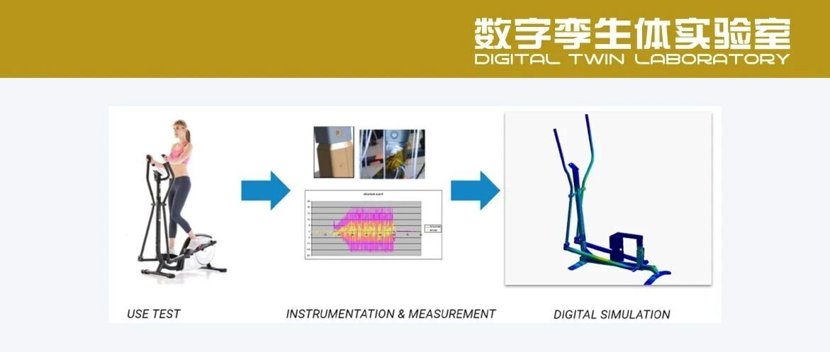 云原生融合仿真：迪卡侬打造面向未来的体育用品智能设计平台