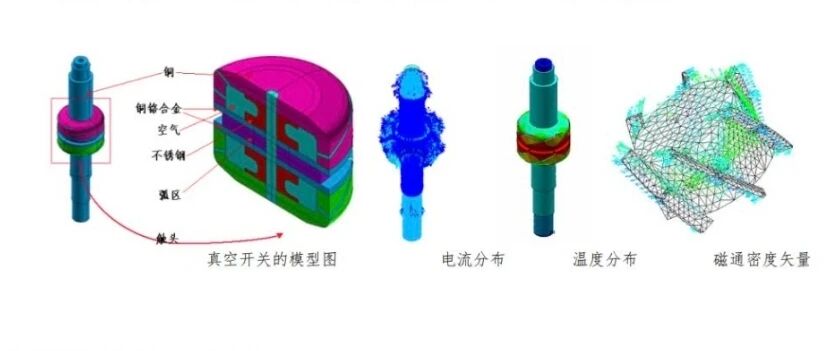电子电器通讯行业解决方案