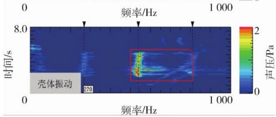 纯电动车差速器异响难题破解！工程师用这招让"呜呜"声消失无踪