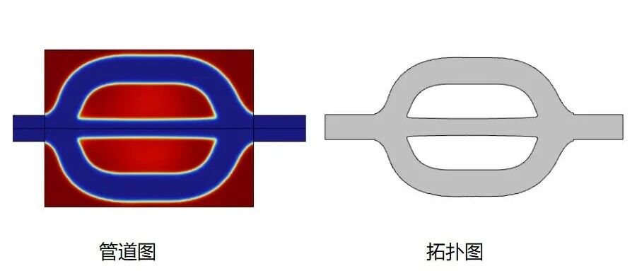 突破人类直觉解锁全局最优！变密度法(SIMP)与热流共轭传热液冷板拓扑优化原理
