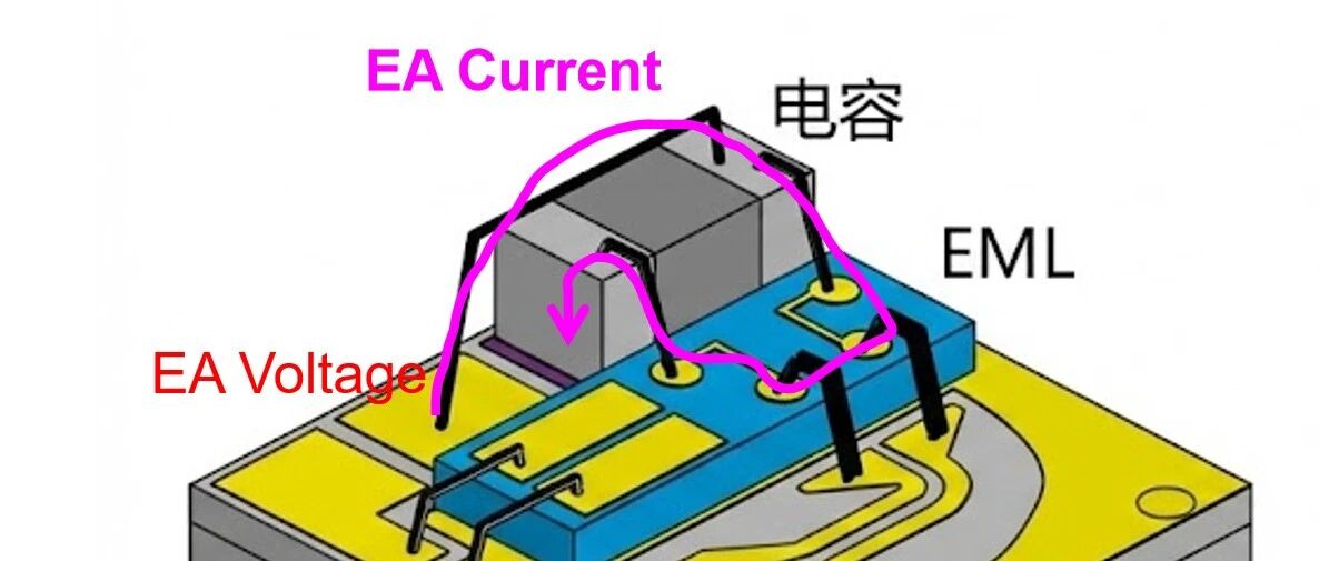 海信200G差分EML COC封装分析