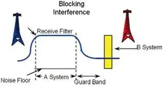 Spurious interference (spurious signal meaning, spurious noise)