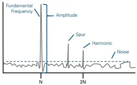 What are Spurious and Harmonics? - everything RF