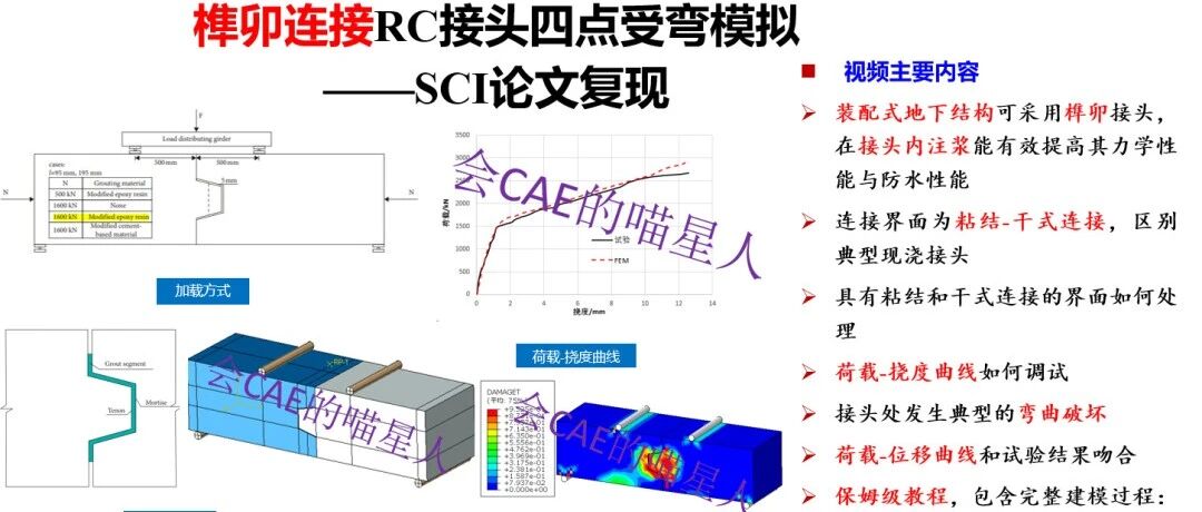 ABAQUS榫卯连接RC接头四点受弯试验复现—SCI论文复现