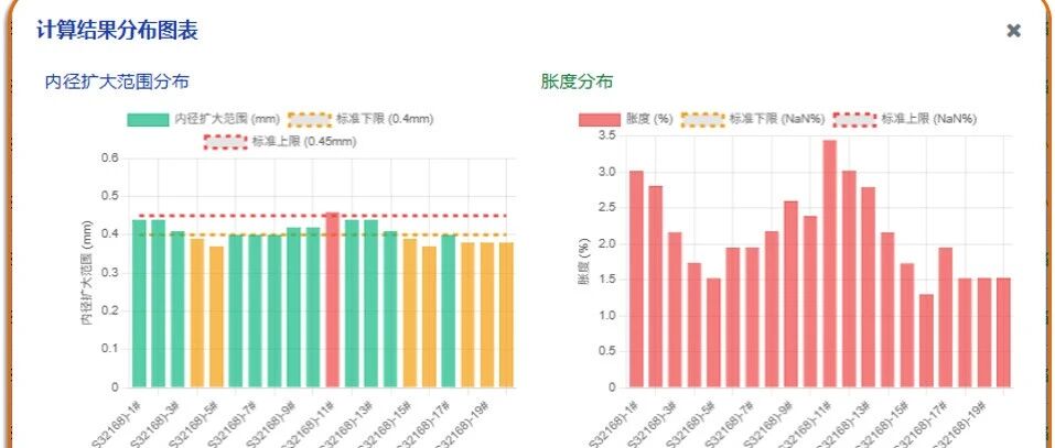 【实用工具】换热器内径扩大范围与胀度计算软件（讨论学习——元宝派：848645375）