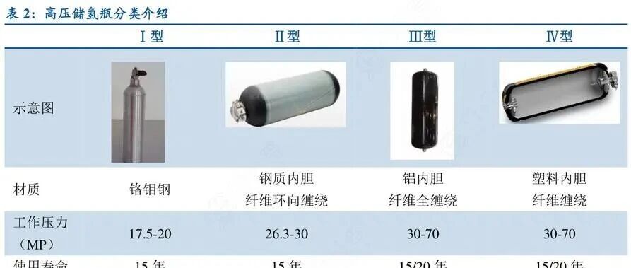 储氢气瓶关键技术研究现状与发展趋势
