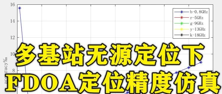 1-374基于Matlab的多基站无源定位下FDOA定位精度仿真