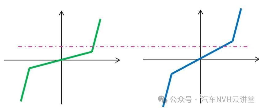 电机悬置设计：关键要点与挑战解析
