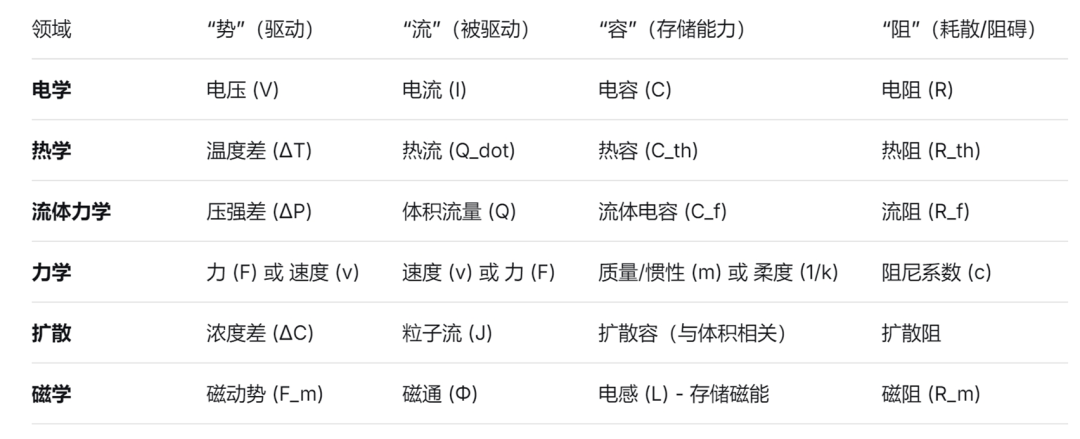 类比系统
