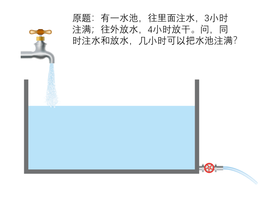 水池注水