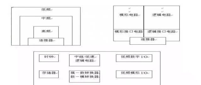 关于硬件EMC的规范讲解！
