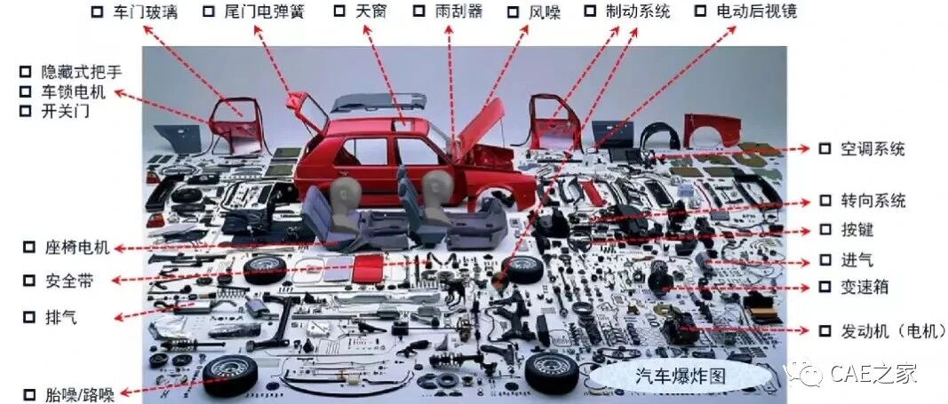 一种车身焊点的重复检查方法和实操