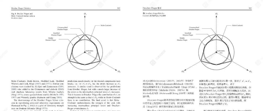 <程序分享>岩石强度准则参数拟合与偏应力平面曲线绘制
