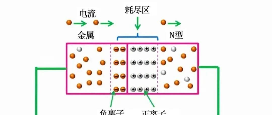 肖特基二极管的重点内容与特别之处，这篇文章讲透了！