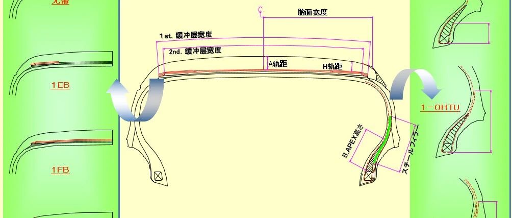 轮胎构造及配合技术