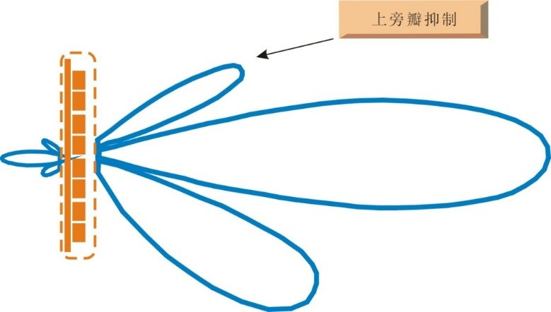 天线的参数指标(7) 前后比、上旁瓣抑制-深圳市峰华科技有限公司
