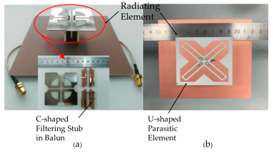 A Review on 5G Sub-6 GHz Base Station Antenna Design Challenges