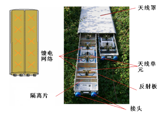 基站天线天天见，它到底长啥样？-CSDN博客