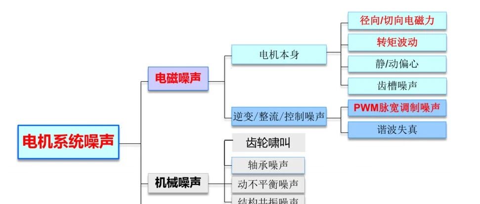 电驱动NVH技术全解析：从测试标准到整车优化的完整指南
