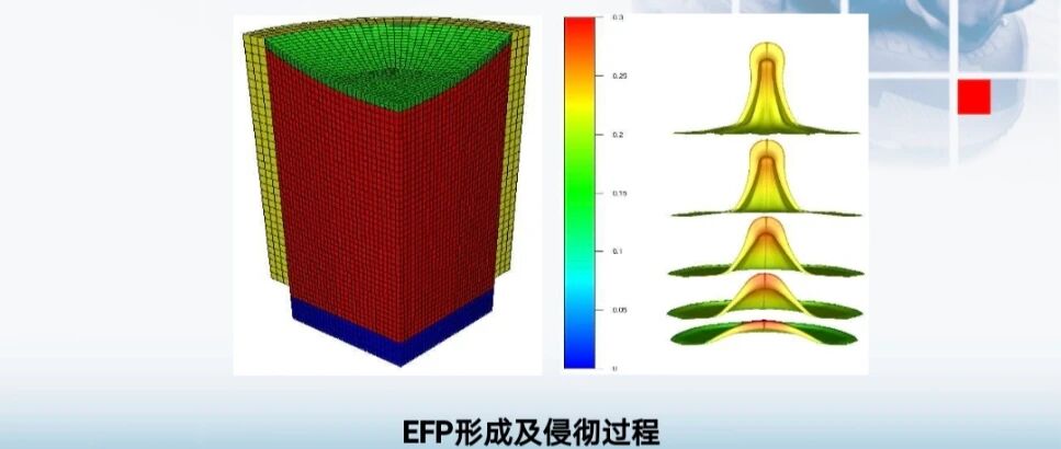 lsdyna软件用于战斗部设计