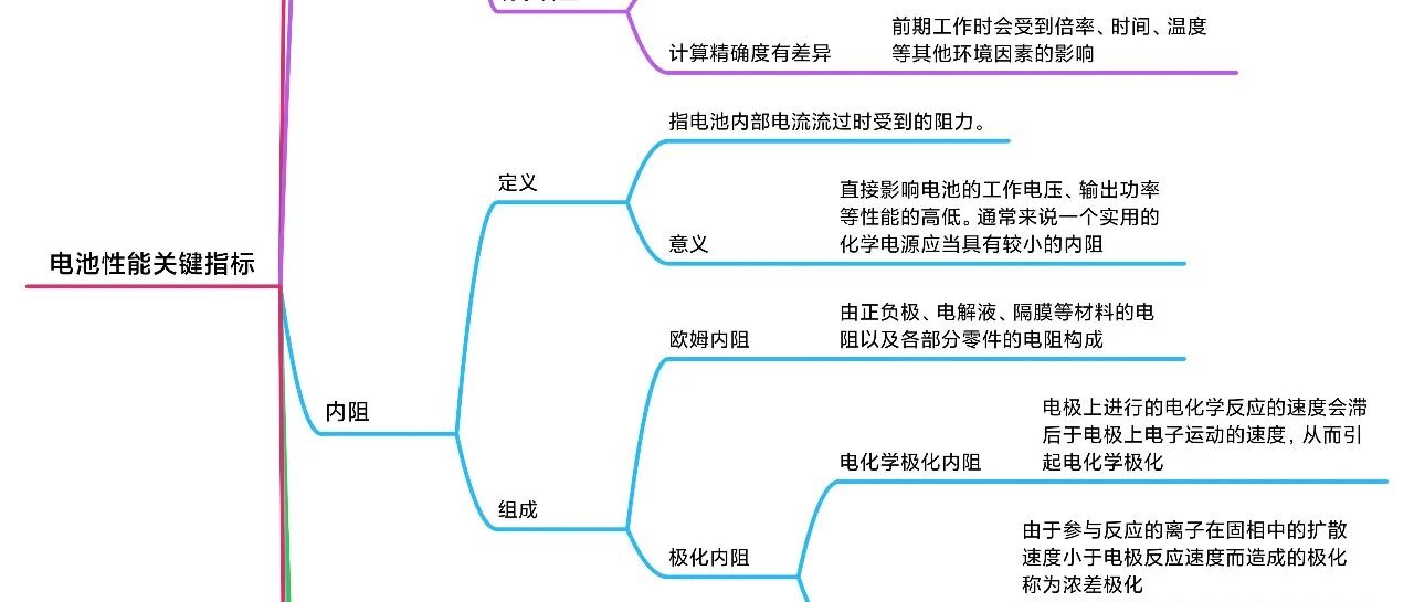 电池性能关键指标参数