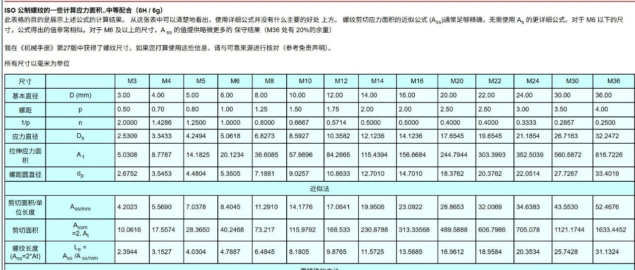 螺纹计算介绍