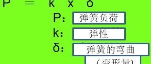 NVH Suspension学习资料