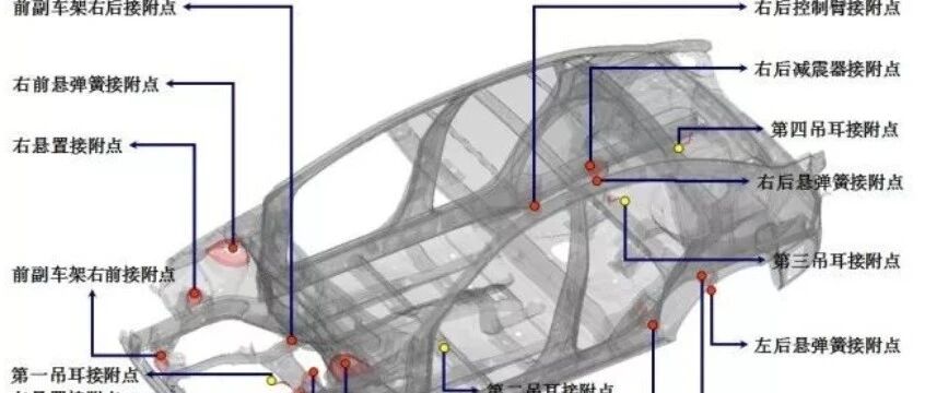 【NVH科普-31】车身 NVH 灵敏度控制：揪出噪声振动的 “传递元凶”