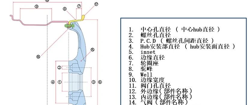 Road Noise 车轮学习会教材